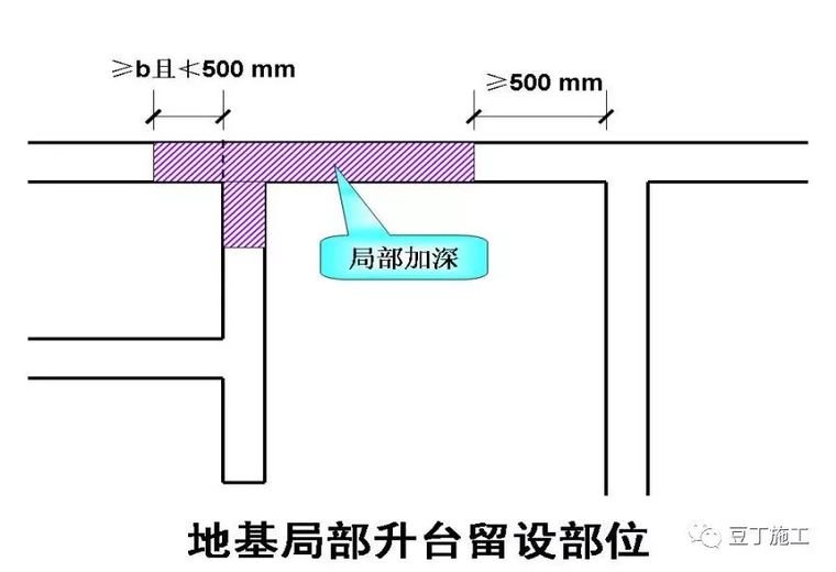 30个施工技术强制措施汇总_1 30个施工技术强制措施汇总_1