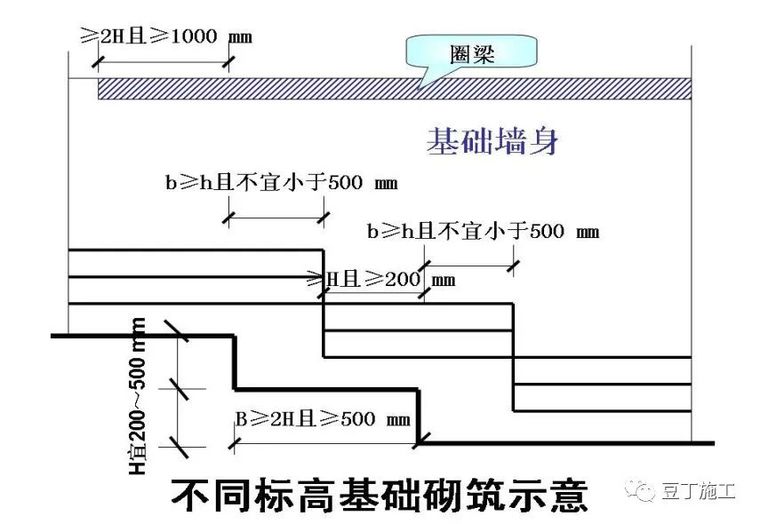 30个施工技术强制措施汇总_2 30个施工技术强制措施汇总_2