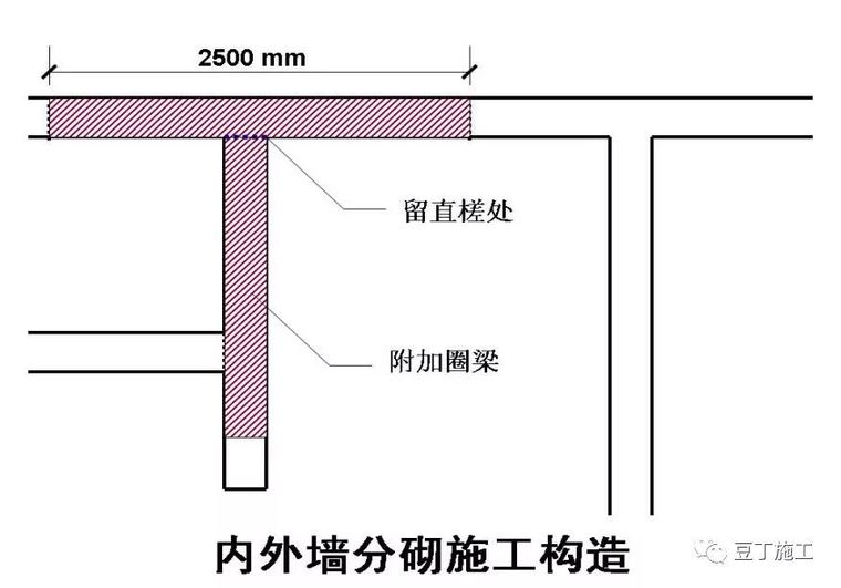 30个施工技术强制措施汇总_3 30个施工技术强制措施汇总_3