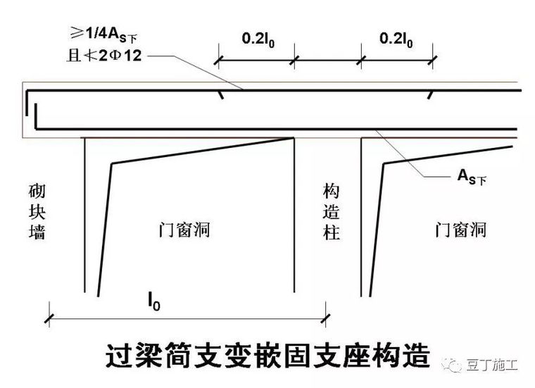 30个施工技术强制措施汇总_8 30个施工技术强制措施汇总_8