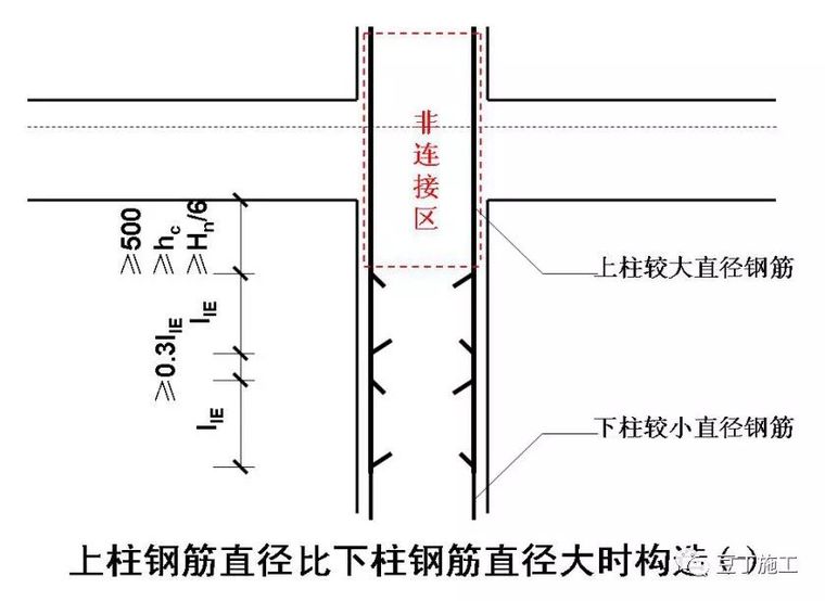 30个施工技术强制措施汇总_5 30个施工技术强制措施汇总_5