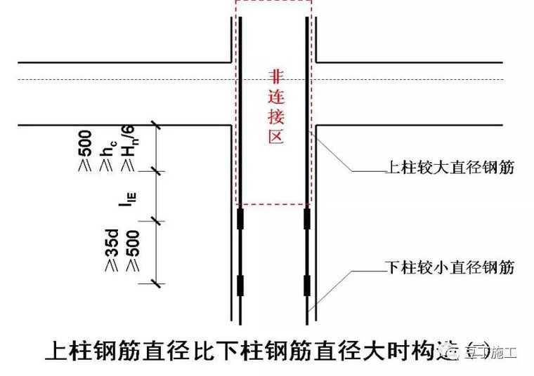 30个施工技术强制措施汇总_6 30个施工技术强制措施汇总_6