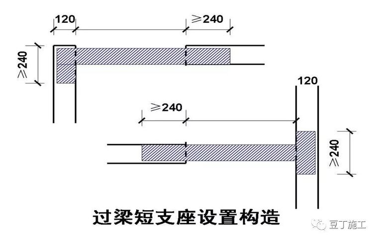 30个施工技术强制措施汇总_4 30个施工技术强制措施汇总_4