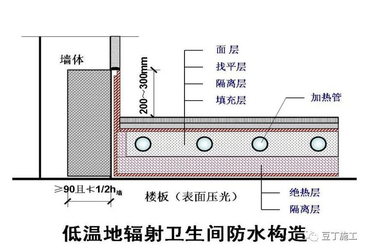 30个施工技术强制措施汇总_12 30个施工技术强制措施汇总_12