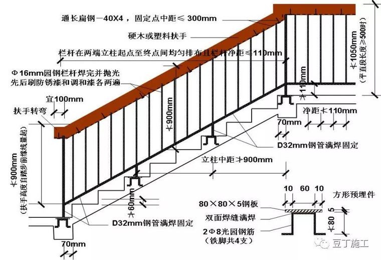 30个施工技术强制措施汇总_13 30个施工技术强制措施汇总_13