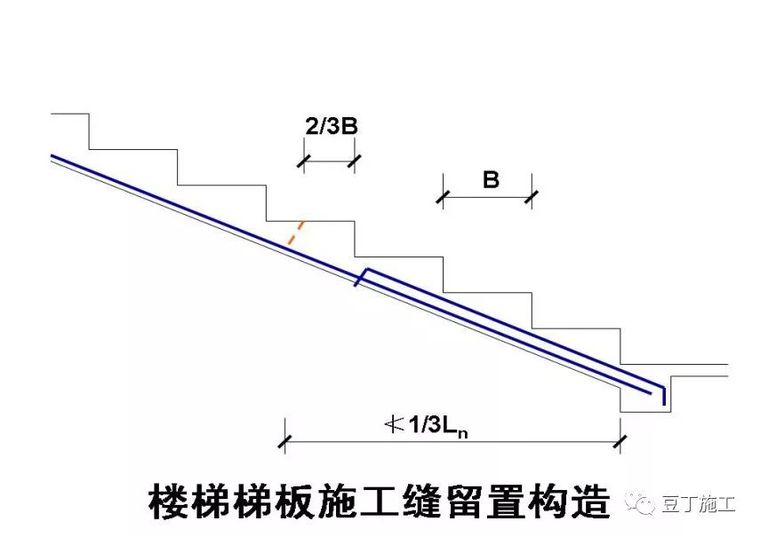 30个施工技术强制措施汇总_9 30个施工技术强制措施汇总_9