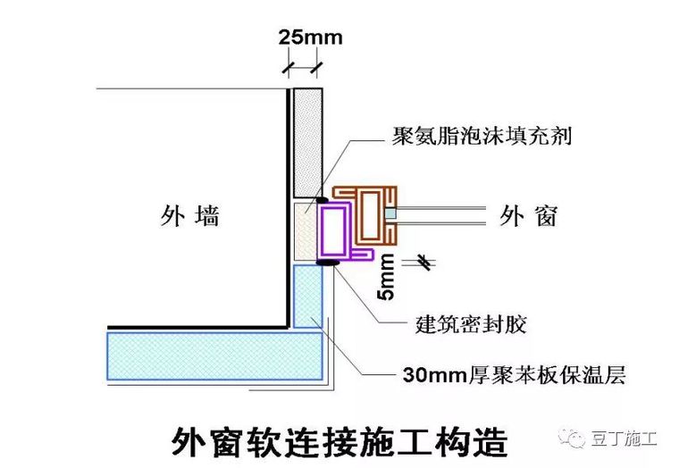 30个施工技术强制措施汇总_15 30个施工技术强制措施汇总_15